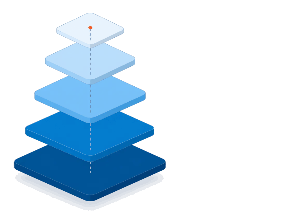 The Mantrix stack: your systems, the Enterprise Data Bridge, the Nexus context layer, decision modules, and governed action on top